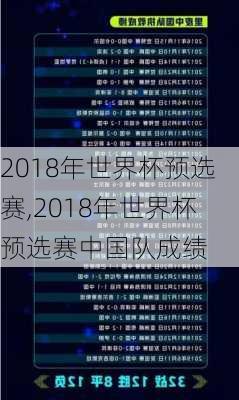 2018年世界杯预选赛,2018年世界杯预选赛中国队成绩