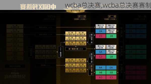 wcba总决赛,wcba总决赛赛制