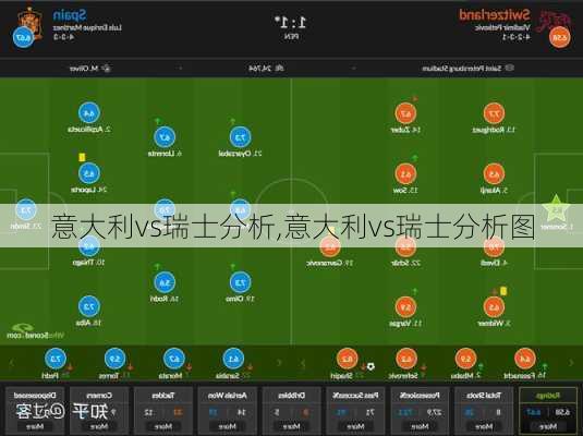 意大利vs瑞士分析,意大利vs瑞士分析图