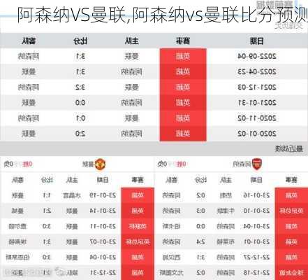 阿森纳VS曼联,阿森纳vs曼联比分预测