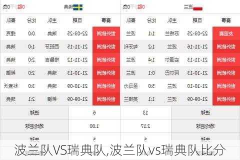 波兰队VS瑞典队,波兰队vs瑞典队比分