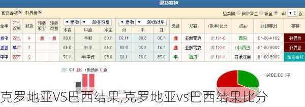 克罗地亚VS巴西结果,克罗地亚vs巴西结果比分