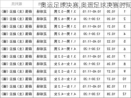 奥运足球决赛,奥运足球决赛时间