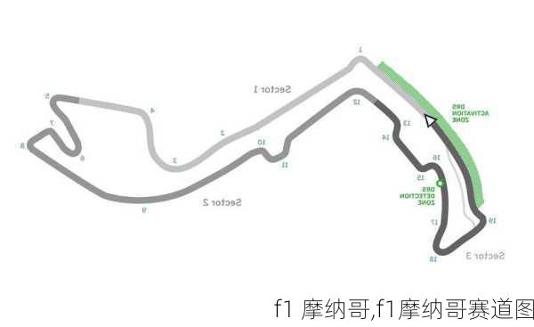 f1 摩纳哥,f1摩纳哥赛道图