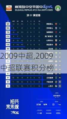 2009中超,2009中超联赛积分榜