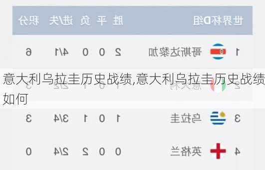 意大利乌拉圭历史战绩,意大利乌拉圭历史战绩如何