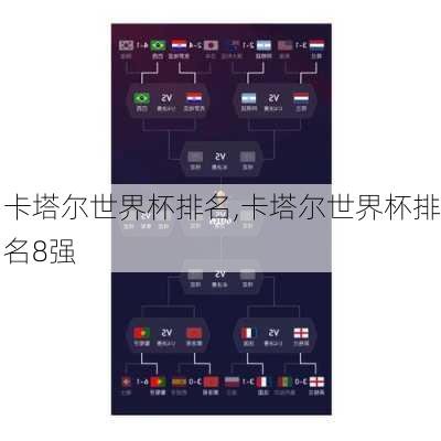 卡塔尔世界杯排名,卡塔尔世界杯排名8强