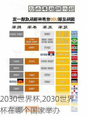 2030世界杯,2030世界杯在哪个国家举办