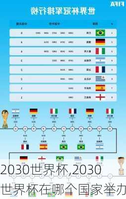 2030世界杯,2030世界杯在哪个国家举办