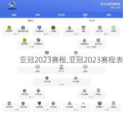 亚冠2023赛程,亚冠2023赛程表