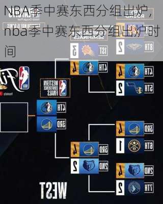 NBA季中赛东西分组出炉,nba季中赛东西分组出炉时间