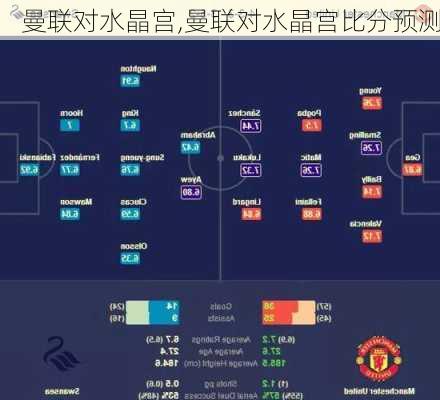 曼联对水晶宫,曼联对水晶宫比分预测