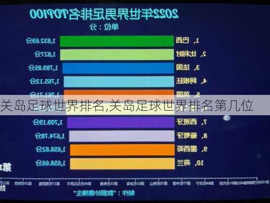 关岛足球世界排名,关岛足球世界排名第几位