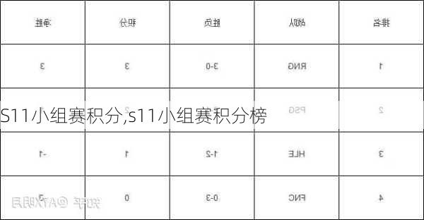 S11小组赛积分,s11小组赛积分榜