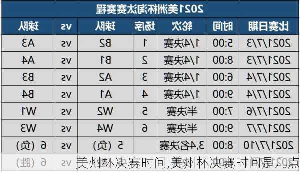 美州杯决赛时间,美州杯决赛时间是几点