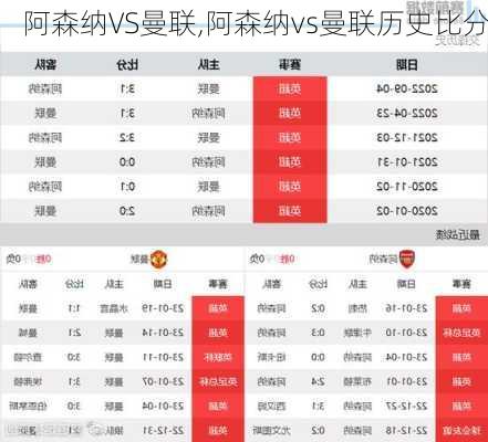 阿森纳VS曼联,阿森纳vs曼联历史比分