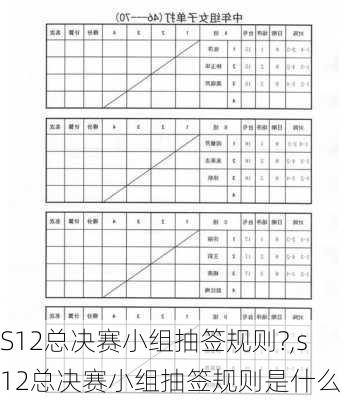 S12总决赛小组抽签规则?,s12总决赛小组抽签规则是什么