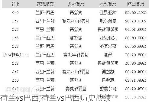 荷兰vs巴西,荷兰vs巴西历史战绩