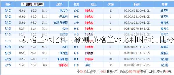 英格兰vs比利时预测,英格兰vs比利时预测比分