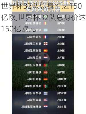 世界杯32队总身价达150亿欧,世界杯32队总身价达150亿欧元