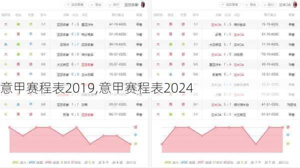 意甲赛程表2019,意甲赛程表2024