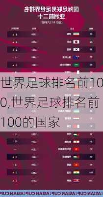 世界足球排名前100,世界足球排名前100的国家