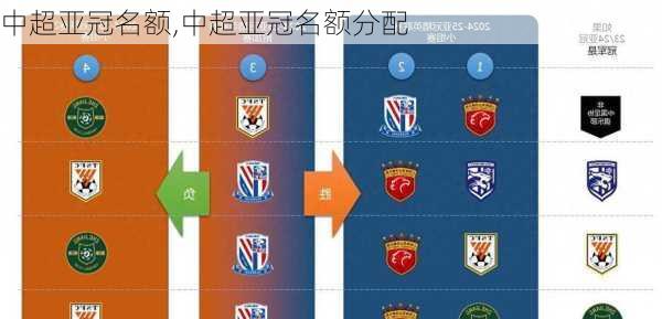 中超亚冠名额,中超亚冠名额分配