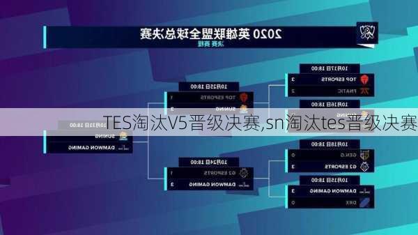 TES淘汰V5晋级决赛,sn淘汰tes晋级决赛