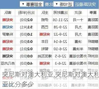 突尼斯对澳大利亚,突尼斯对澳大利亚比分多少