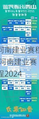 河南建业赛程,河南建业赛程2024