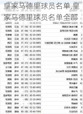 皇家马德里球员名单,皇家马德里球员名单全部