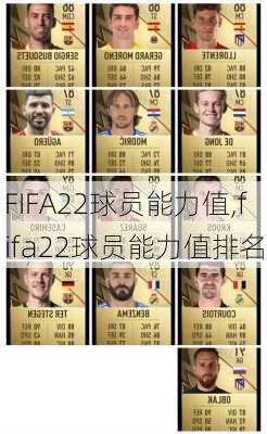 FIFA22球员能力值,fifa22球员能力值排名