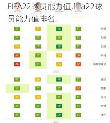 FIFA22球员能力值,fifa22球员能力值排名