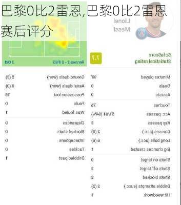 巴黎0比2雷恩,巴黎0比2雷恩赛后评分