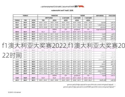 f1澳大利亚大奖赛2022,f1澳大利亚大奖赛2022时间