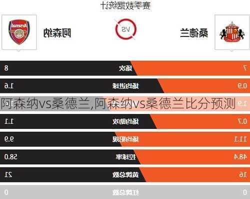 阿森纳vs桑德兰,阿森纳vs桑德兰比分预测