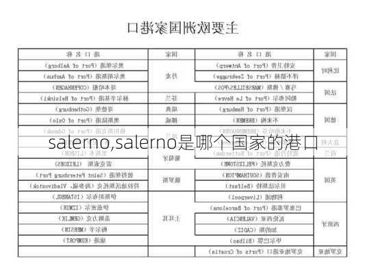 salerno,salerno是哪个国家的港口