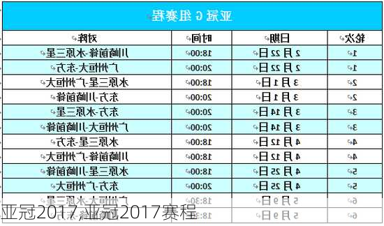 亚冠2017,亚冠2017赛程