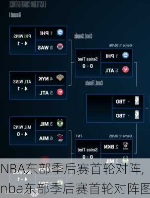 NBA东部季后赛首轮对阵,nba东部季后赛首轮对阵图