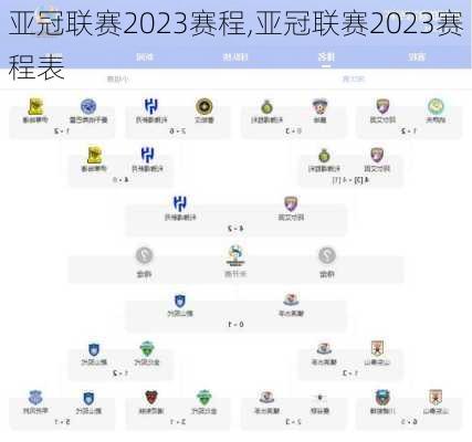 亚冠联赛2023赛程,亚冠联赛2023赛程表