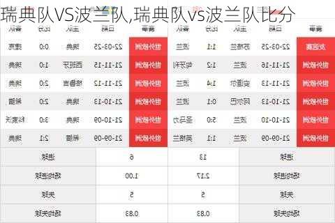 瑞典队VS波兰队,瑞典队vs波兰队比分