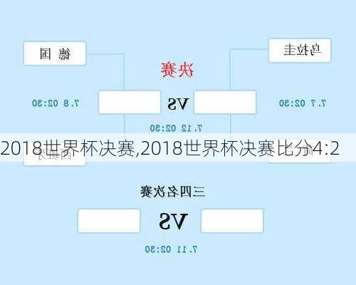 2018世界杯决赛,2018世界杯决赛比分4:2