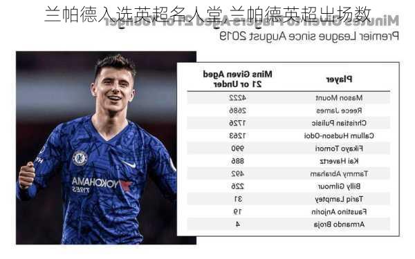 兰帕德入选英超名人堂,兰帕德英超出场数