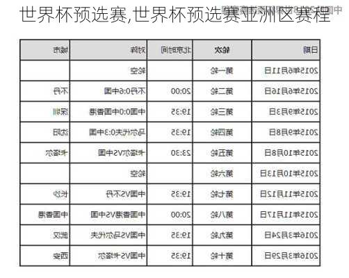 世界杯预选赛,世界杯预选赛亚洲区赛程