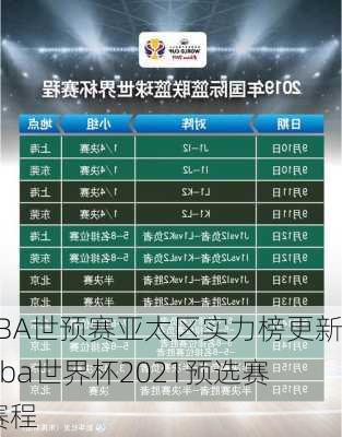 FIBA世预赛亚太区实力榜更新,fiba世界杯2021预选赛 赛程