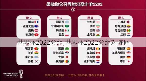 世界杯2022分组,世界杯2022分组对阵图