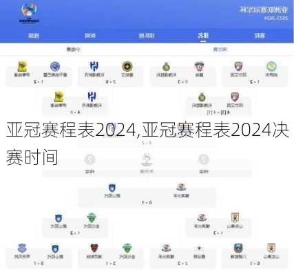 亚冠赛程表2024,亚冠赛程表2024决赛时间