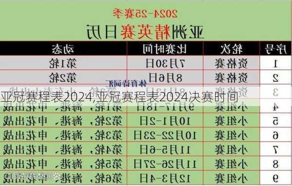 亚冠赛程表2024,亚冠赛程表2024决赛时间