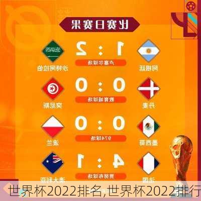 世界杯2022排名,世界杯2022排行