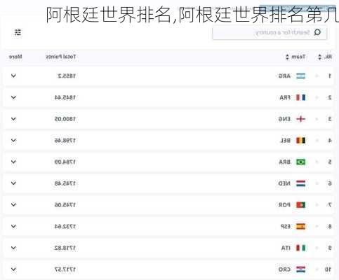 阿根廷世界排名,阿根廷世界排名第几